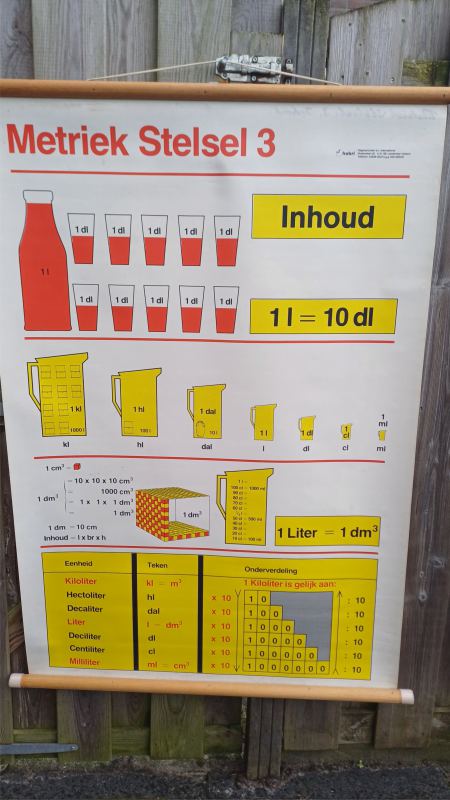 [905] Kaart met het metriek stelsel